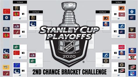 nhl playoffs 2020 bracket challenge.